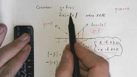 Limits of Absolute Value Functions video 1.mp4