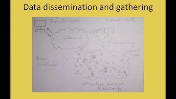 Wireless Sensor Networks Unit 4