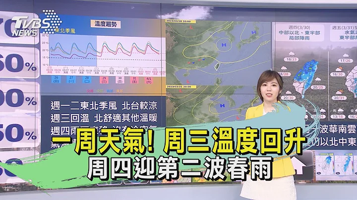 一周天气! 周三温度回升 周四迎第二波春雨｜TVBS新闻 @TVBSNEWS01 - 天天要闻