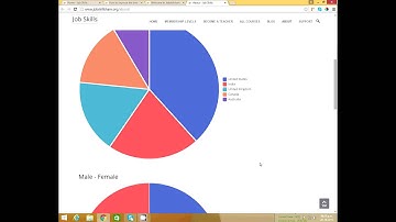 Improve the Internal processes of your Organization | Introduction