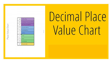 Class 4, Mathematics, Chapter 11 (Decimals) by Anju Chopra