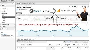 How to activate Google Analytics on your wordpress site | Rakesh Tech Solutions