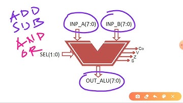 Design of 8 bit Arithmetic Logic Unit (ALU) in VHDL
