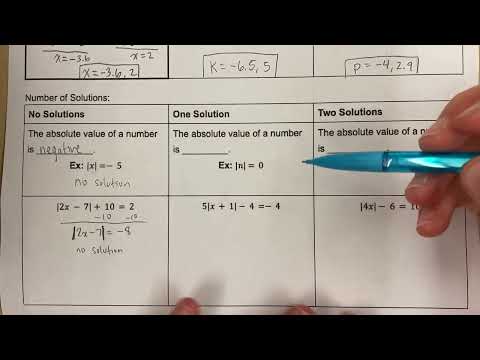 Absolute Value: Number