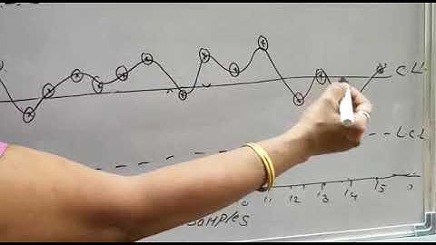 Problems on mean& standard deviation chart in SQC by Madhuri