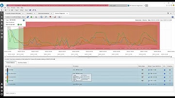 IBM Predictive Insights: Determining Real Problems