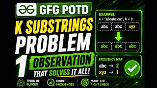 Celebrity Check Repeated Substring with K Replacements | GFG POTD Solution | C++ Net Worth