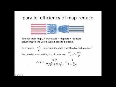 4 7 3 6 Parallel Efficiency of Map Reduce 8 42 - YouTube