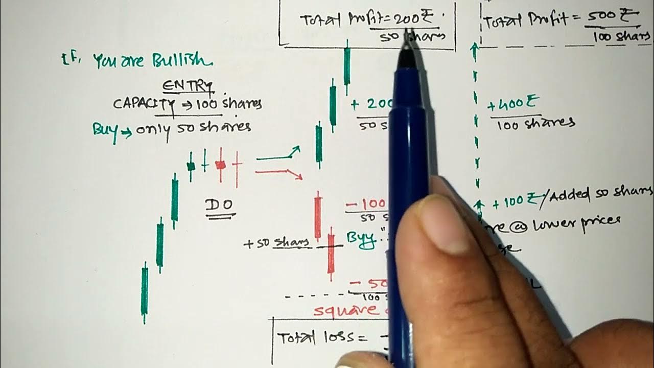 Decisive Indecisive strategy Spinning Top & Doji Candlestick Clusters The Game of Money 37