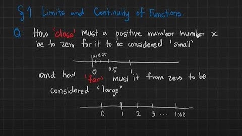 Basic Calculus (STEM Grade 11) | Introduction to Limits: Intuitive Approach (Part 1)