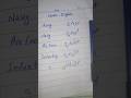 #englishvocabulary #viralshort #viral #