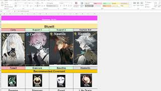 [Morimens] Flares' Endgame D-Tide Comp Guide for multiple Alert 4 or 5 teams to hit 400+ D-Tide