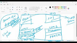 Discussion on Check Point FW SecureXL Paths And CoreXL Key Feature Secure Network Distributor (SND)