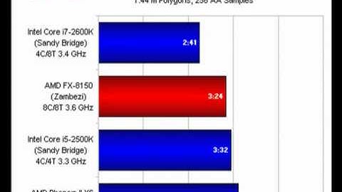 Amd bulldozer benchmarks
