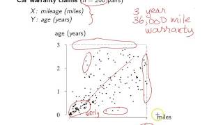 Bivariate data set