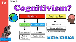 What is Cognitivism in meta-ethics (L2 - Cognitivism)