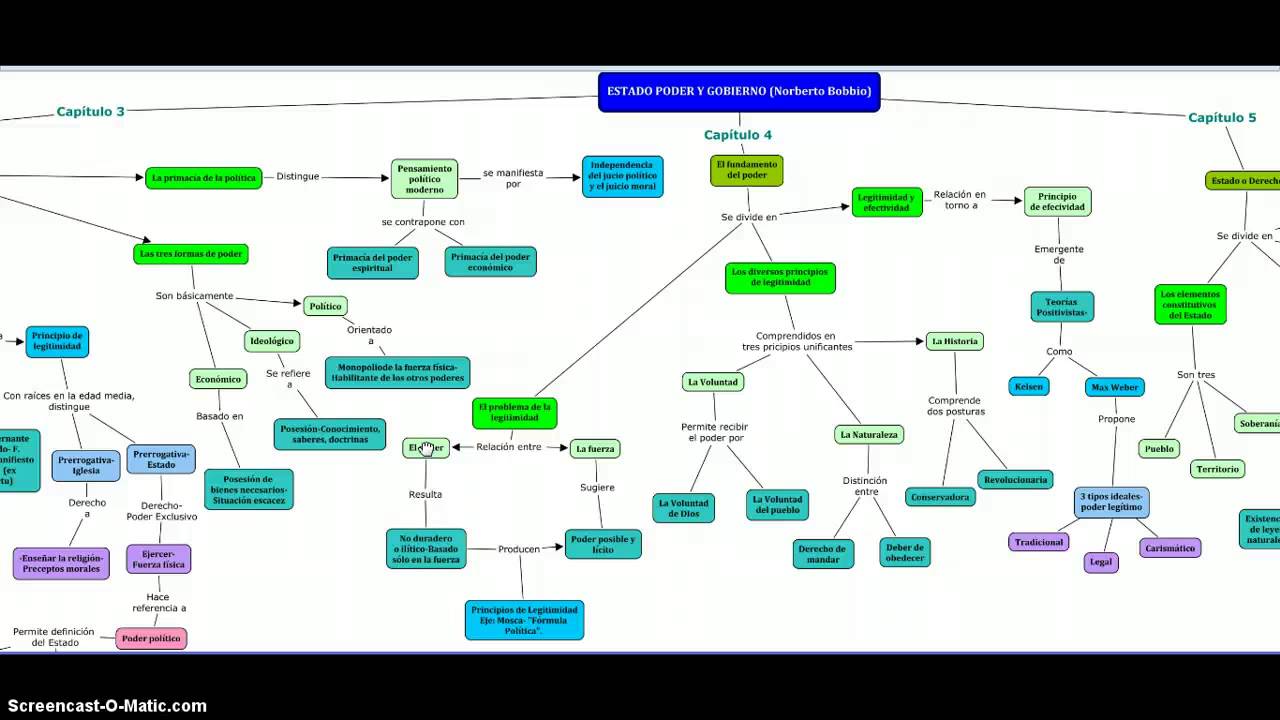 Estructura Del Estado Mapa Mental | Porn Sex Picture