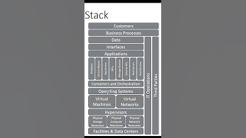 AWS: Data Security - How to Configure Encryption for EBS Volumes on New EC2 Instances