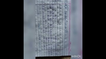 B.com se1  ભાગીદારો વચ્ચે રોકડ ની હપ્તે હપ્તે વહેંચણી દાખલા no 1