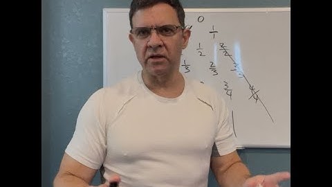 Countable infinity - extending the proof to negative numbers and all line segments