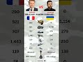 Military Power Comparison 2026: Ammunition, Tanks, Artillery, Stealth Bombers & Soldiers | Ultimat