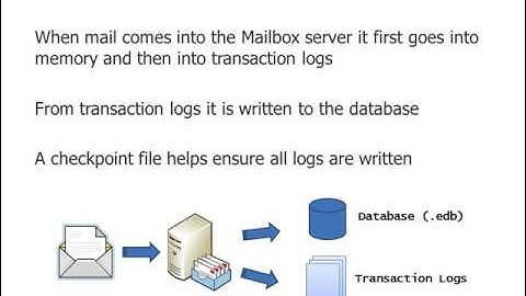 21-An Understanding of Exchamge 2013 Architecture and Server Roles 1