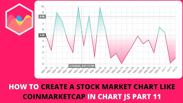 How to Create a Stock Market Chart Like Coinmarketcap in Chart JS Part 11