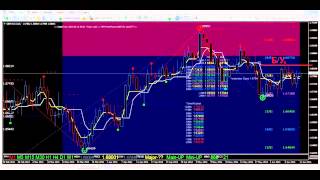 Форекс ! Лучшее видео ! Смотреть всем ! Видео Обучение Forex (Урок №3) - Скачать Видео Уроки Форекс Форекс ! Лучшее видео ! Смотреть всем ! Видео Обучение Forex (Урок №3) - Скачать Видео Уроки Форекс