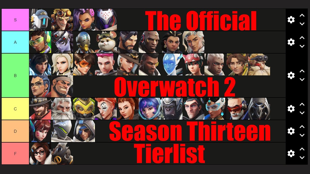 The DEFINITIVE Season 13 Tierlist
