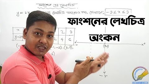 Function// ssc general math chapter 2.2// relation and Function// Function Graph Art