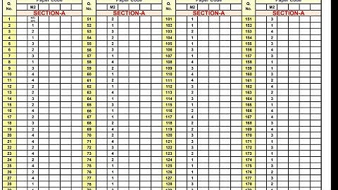 NEET ANSWER KEY 2021/ ALL CODES NEET ANSWER KEY/neet answer key M1/M2/M3/M4
