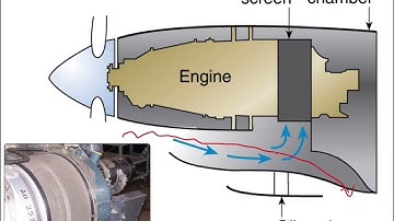 Turbine Engine Induction & Exhaust