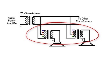 The Lost Art of AV: 70v Distributed Sound