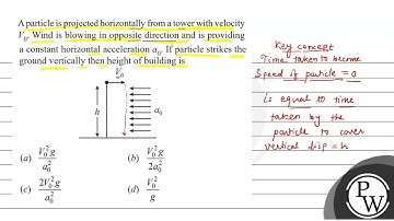 A particle is projected horizontally from a tower with velocity \( V_{0} \). Wind is blowing in ...