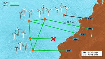 Best Paths - Demo 1 "Offshore wind integration"