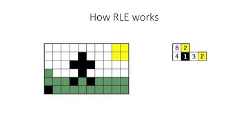 Run-Length Encoding