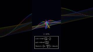 "This bird isn't real… it's just equations."