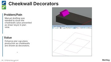 What is New in OpenBridge 2024