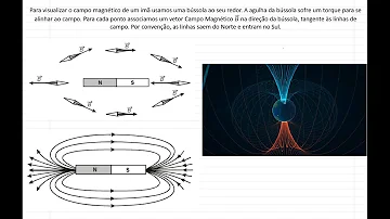 Como funciona a força magnética?