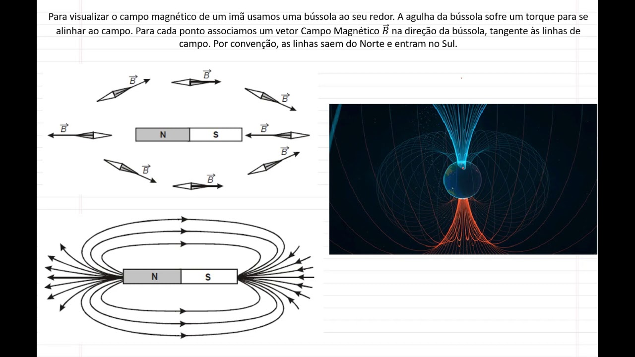 Exemplo De Força Magnética No Dia A Dia