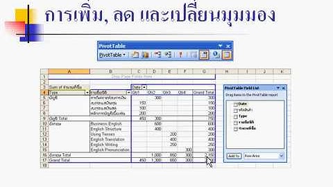 5.4 การเพิ่ม, ลด และเปลี่ยนมุมมอง