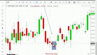 All powerfull Candlestick patterns on one chart  in simple way screenshot 5