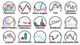 Every Trading Strategy Explained in 12 Minutes