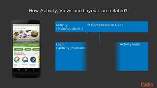 Android App Development with Kotlin: Activity, User Interface, and Views | packtpub.com