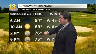 Sunday features one more dry day