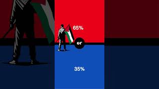 Collapse of Israel's image in Western public opinion Enough blood of innocents in Gaza #shorts