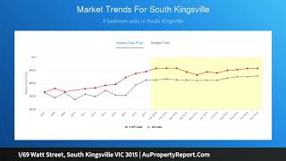 1/69 Watt Street, South Kingsville VIC 3015 | AuPropertyReport.Com 1/69 Watt Street, South Kingsville VIC 3015 | AuPropertyReport.Com
