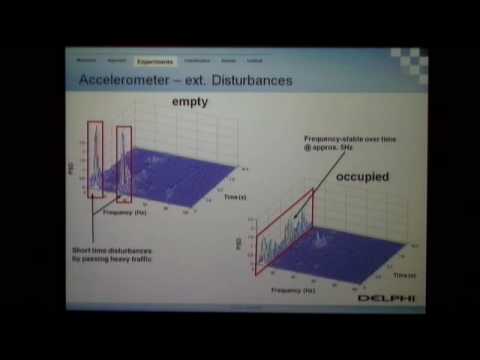 Thomas Fischer Delphi Delco Electronics Europe Gmbh Wuppertal Germany Youtube