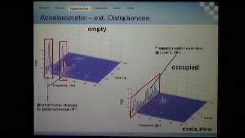 Thomas Fischer, Delphi Delco Electronics Europe GmbH, Wuppertal, Germany