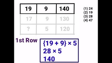 Analogy | Number Analogy | Reasoning classes for ssc cgl GD Exam | Missing number | Exam Cracker
